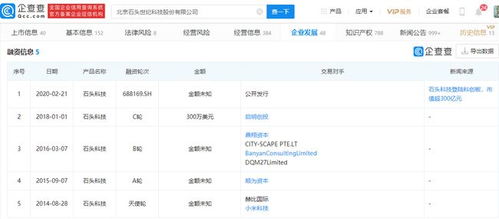 石頭科技解禁風波 2858.87萬股解禁市值超300億，軟件技術轉讓引關注