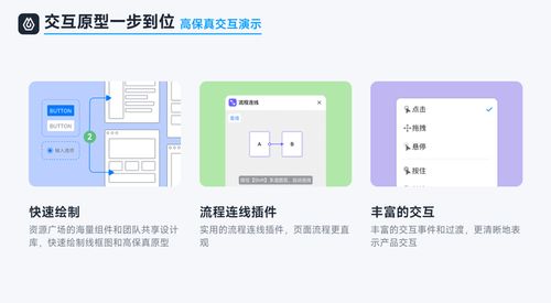 高保真原型制作 產(chǎn)品經(jīng)理必備的五款交互軟件及技術(shù)轉(zhuǎn)讓新機(jī)遇