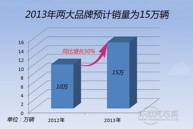 三菱1.5T發(fā)動(dòng)機(jī)技術(shù)花落東南汽車 一次關(guān)鍵的技術(shù)賦能與市場變局